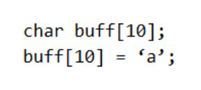 Exhibit for question 2