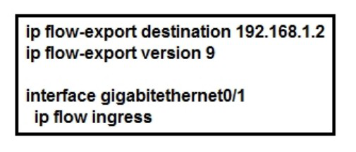 Exhibit for question 10