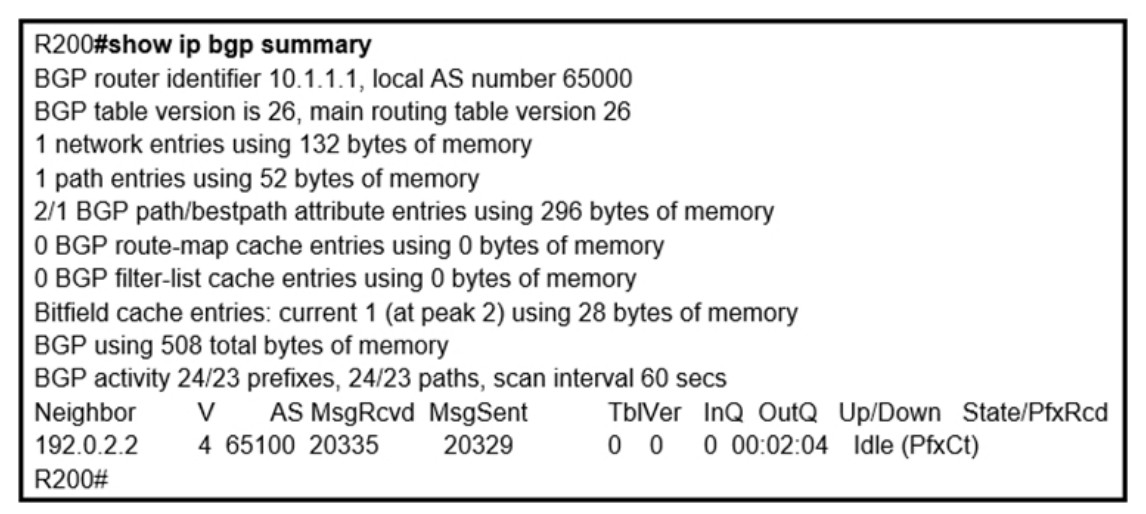 Exhibit for question 10