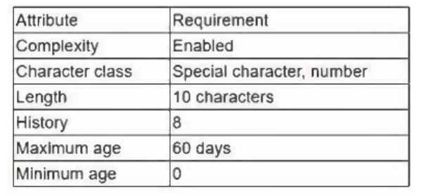 Exhibit for question 7
