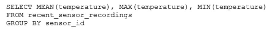 Exhibit for question 4