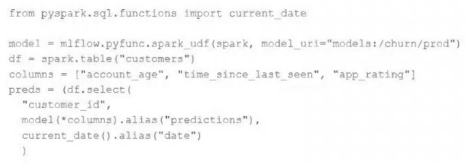 Exhibit for question 7