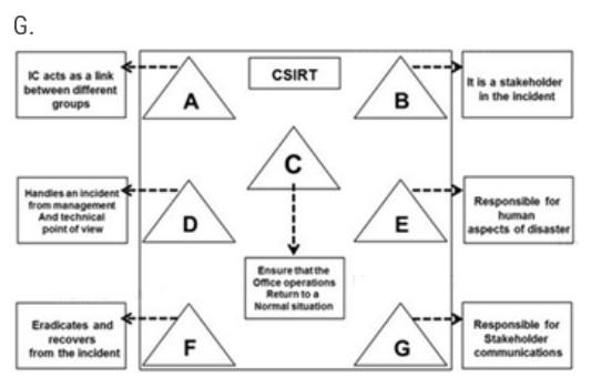 Exhibit for question 6