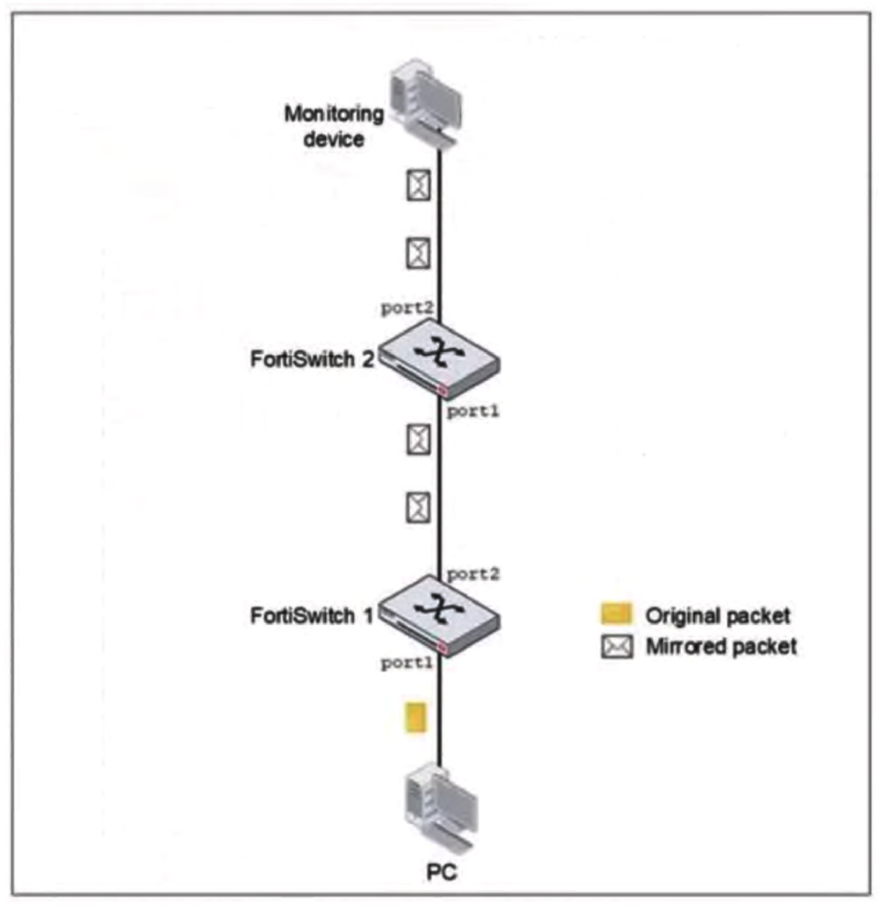Exhibit for question 4