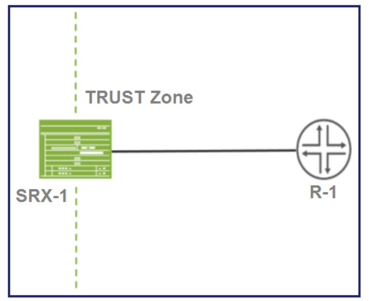 Exhibit for question 1