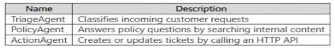 Exhibit for question 3