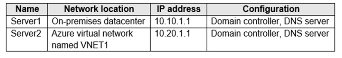 Exhibit for question 10