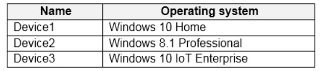 Exhibit for question 2