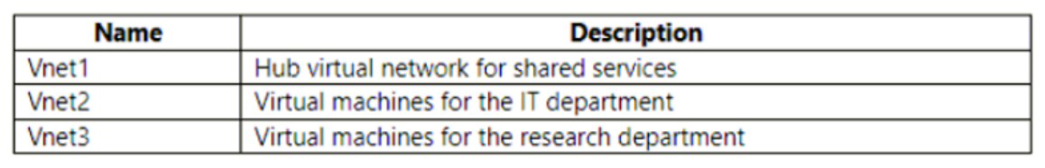 Exhibit for question 9