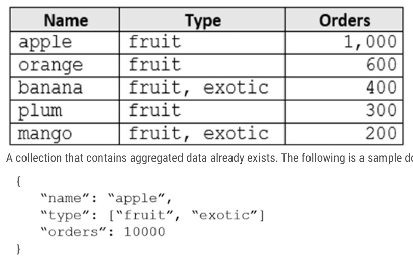 Exhibit for question 1