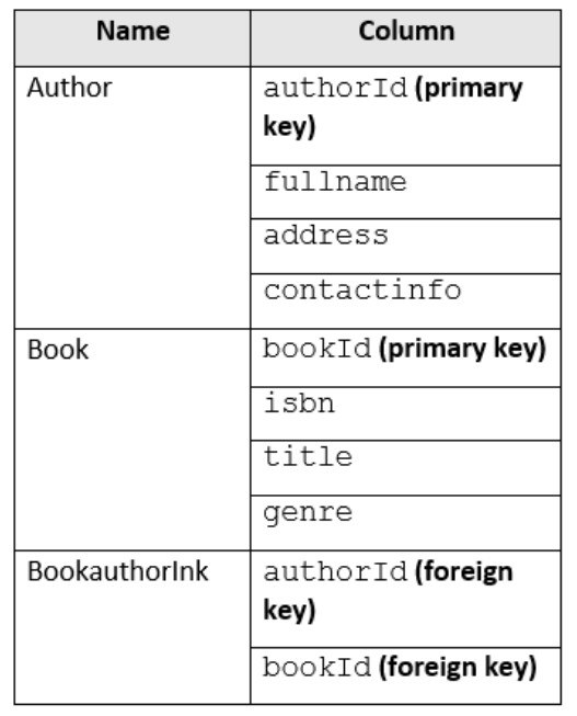 Exhibit for question 3