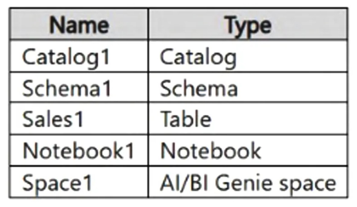 Exhibit for question 10