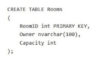Exhibit for question 10
