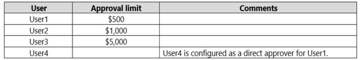 Exhibit for question 7