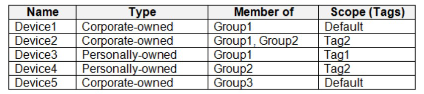 Exhibit for question 2