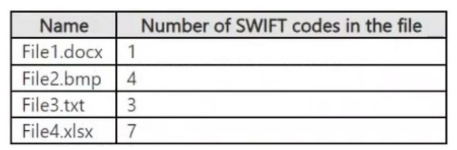Exhibit for question 1