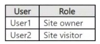 Exhibit for question 1