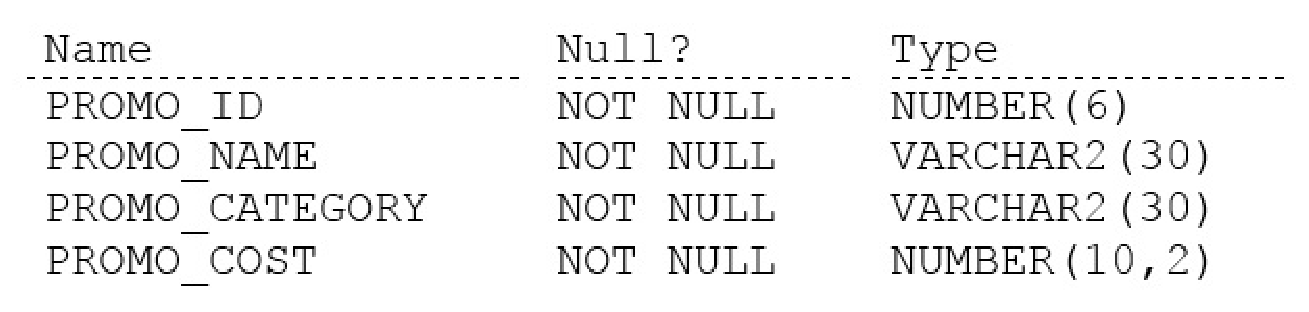 Exhibit for question 1