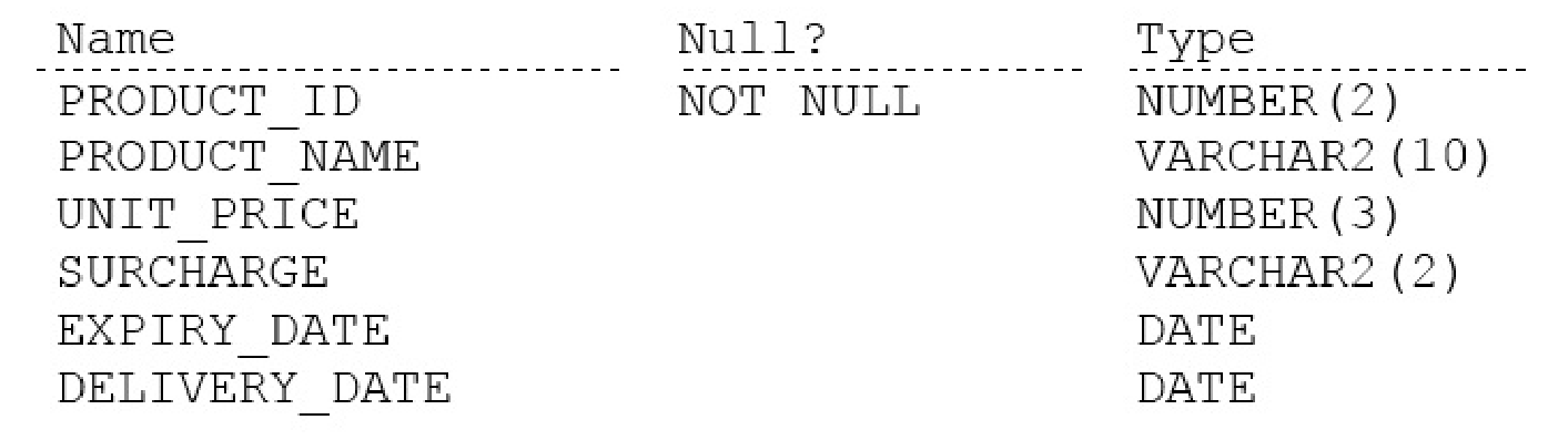 Exhibit for question 2