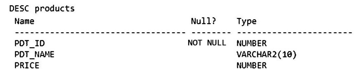 Exhibit for question 8