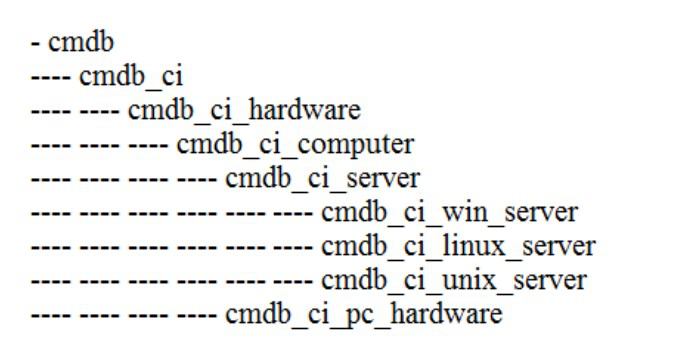 Exhibit for question 1