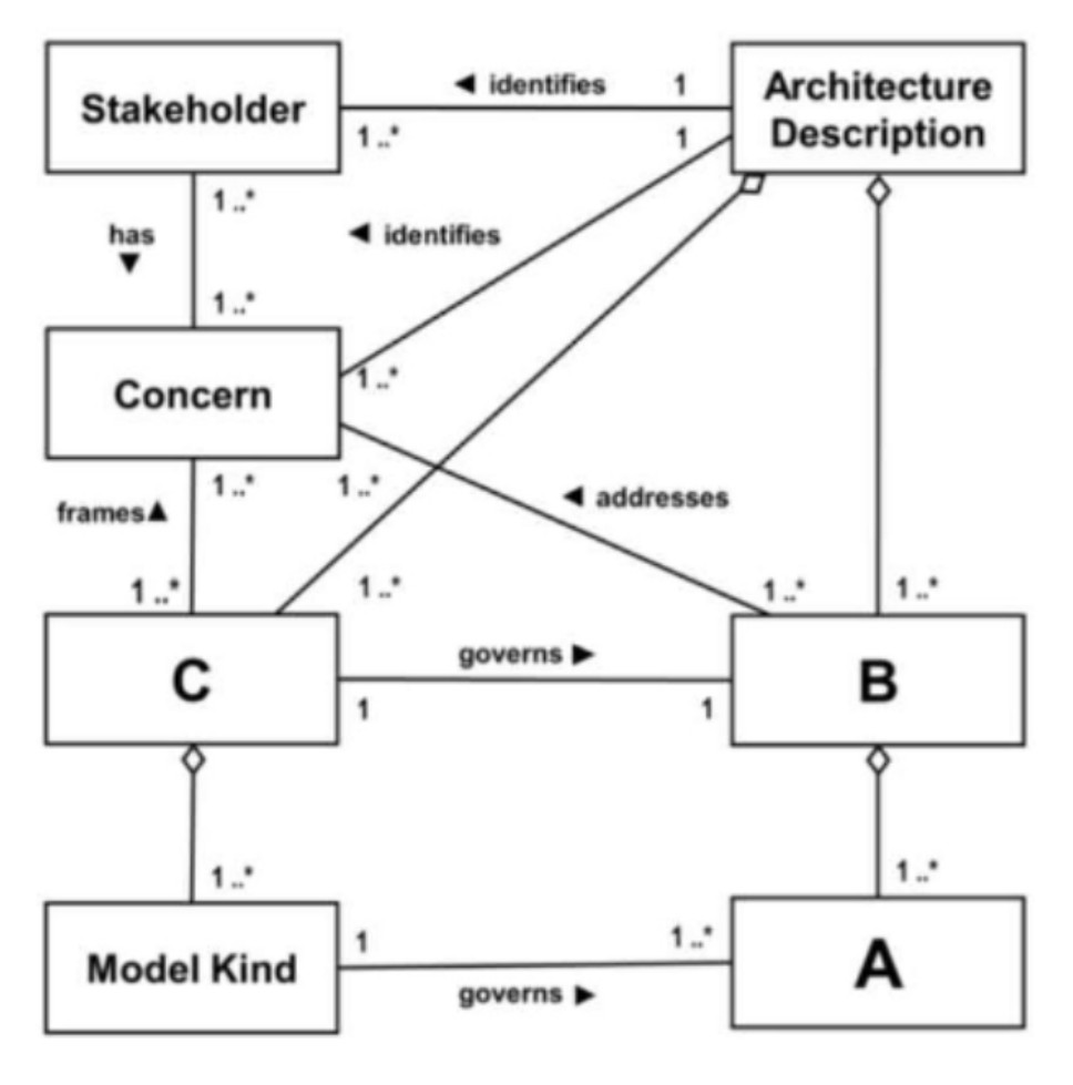 Exhibit for question 5
